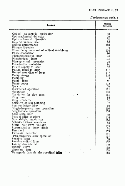 ГОСТ 15093-90, страница 28