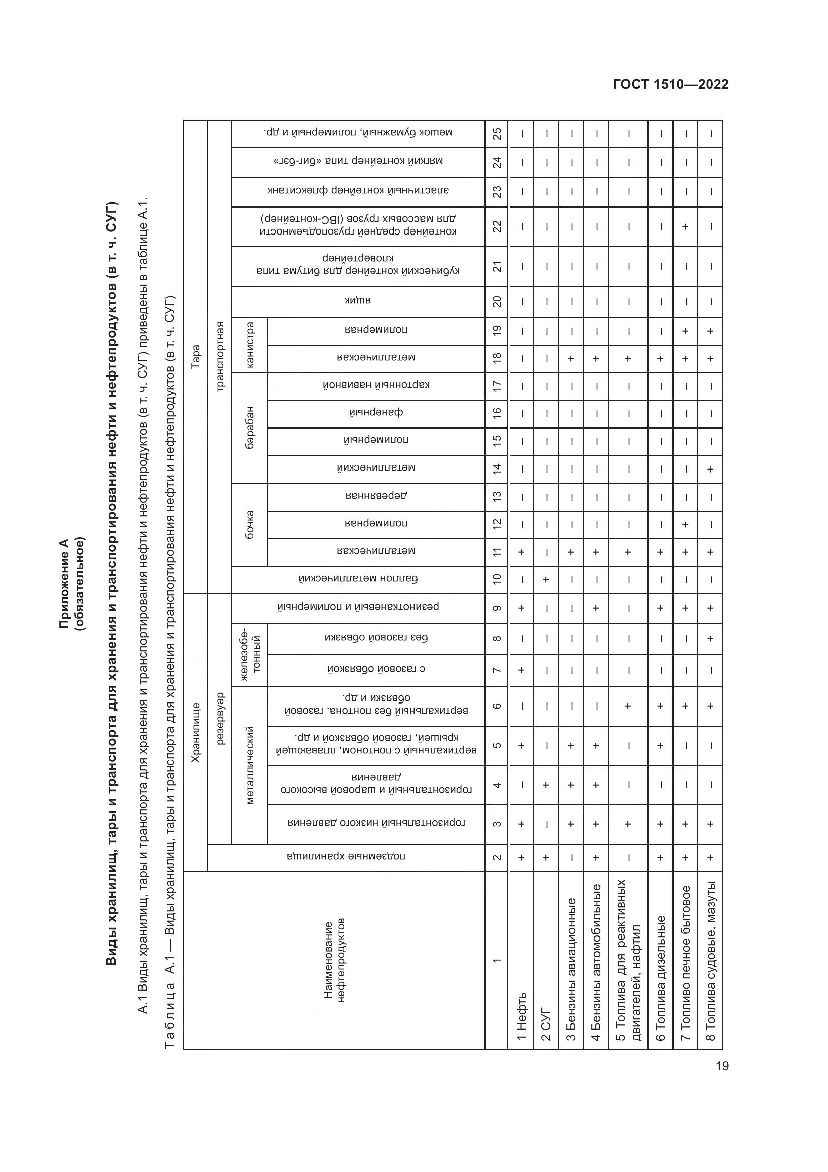 ГОСТ 1510-2022, страница 25
