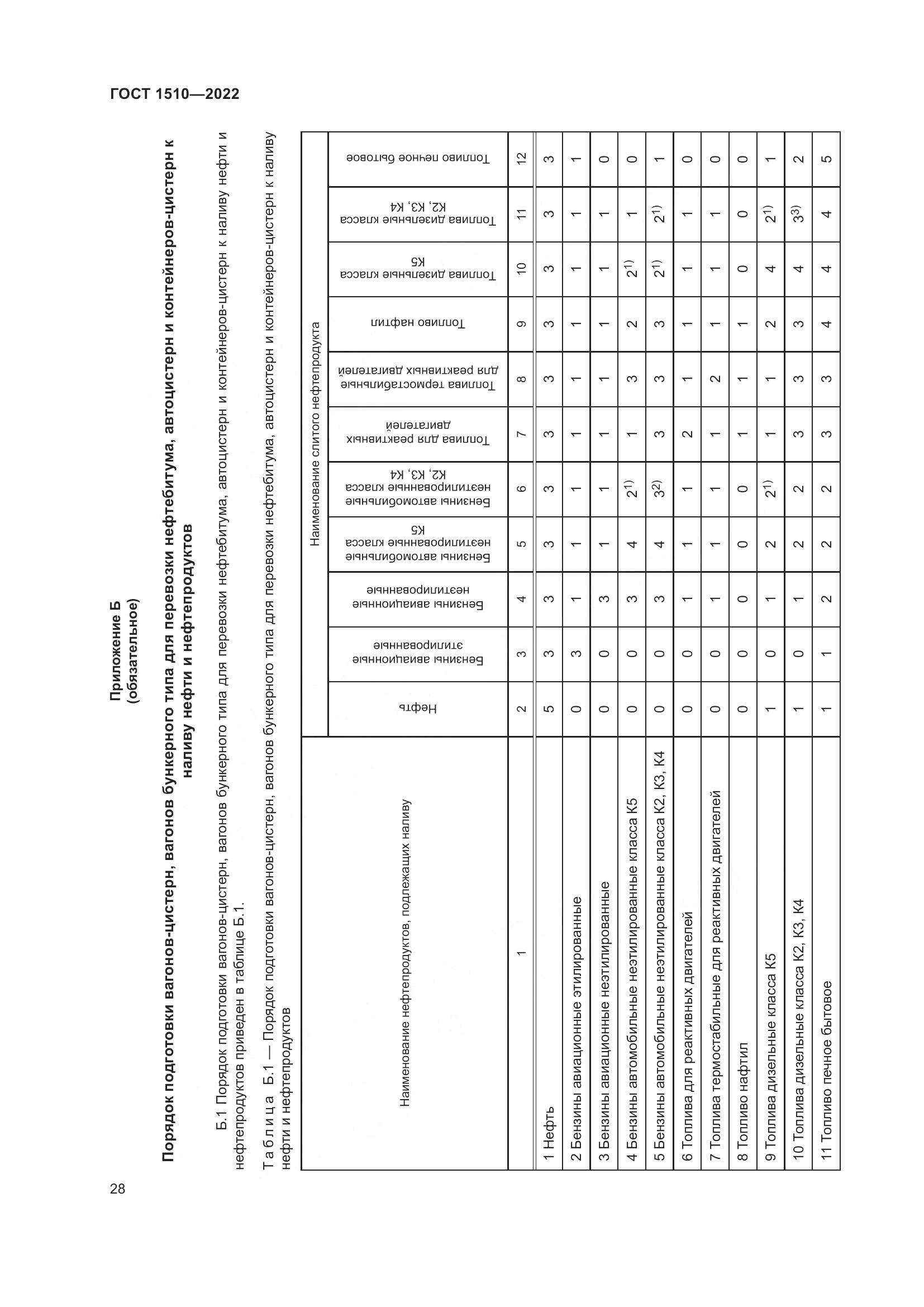ГОСТ 1510-2022, страница 34