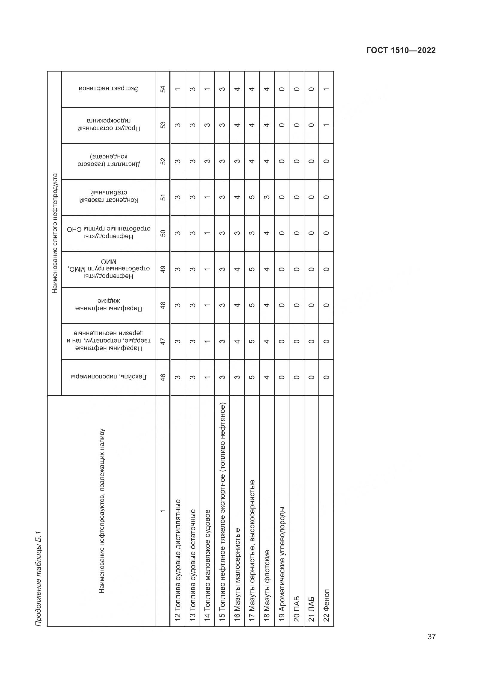 ГОСТ 1510-2022, страница 43