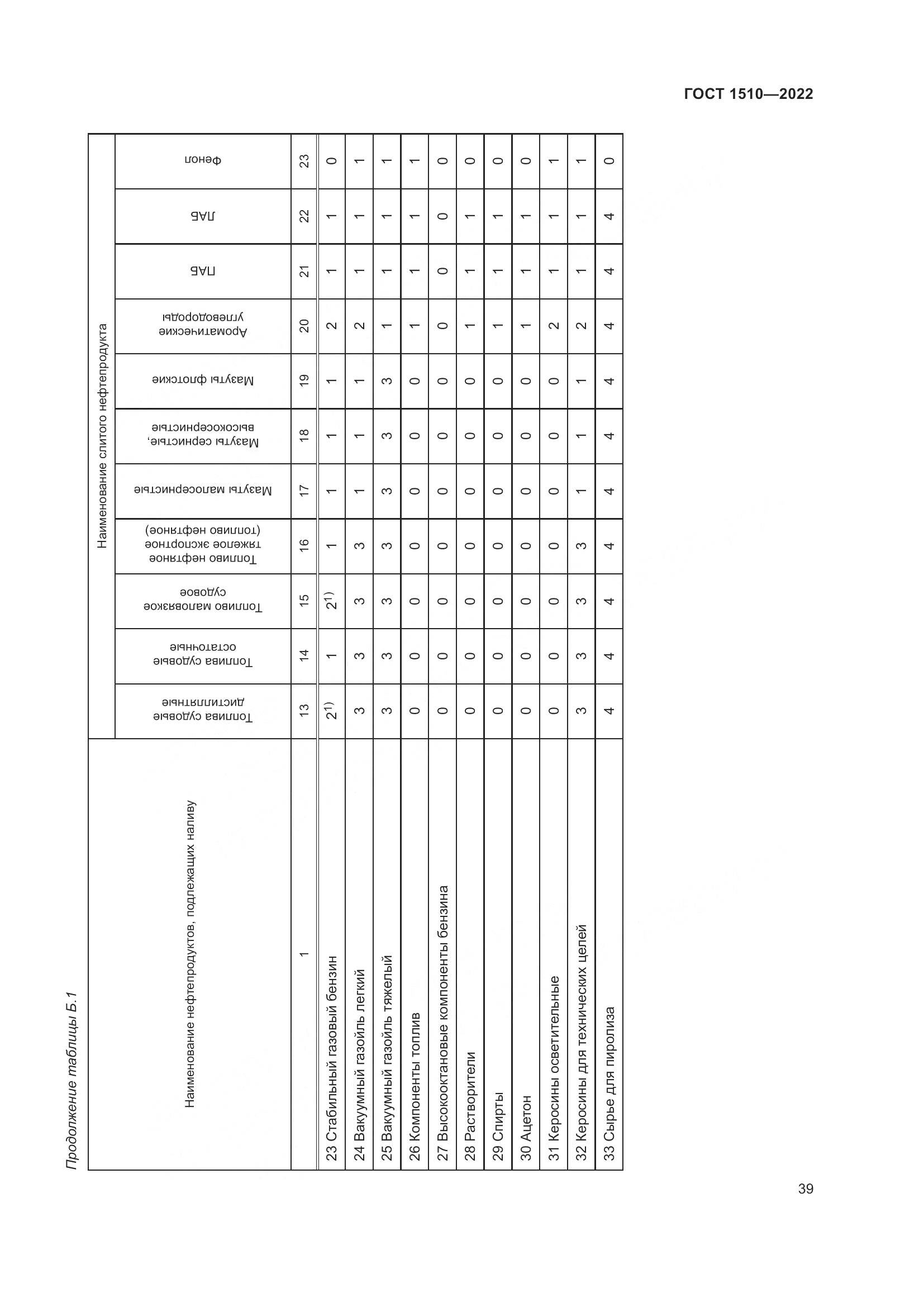 ГОСТ 1510-2022, страница 45