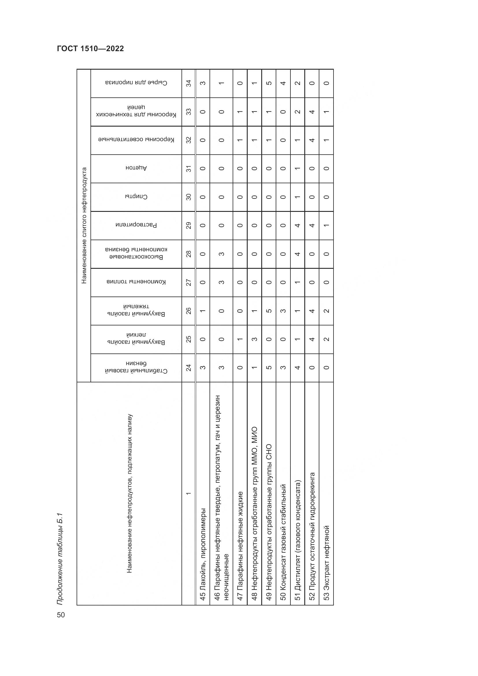 ГОСТ 1510-2022, страница 56