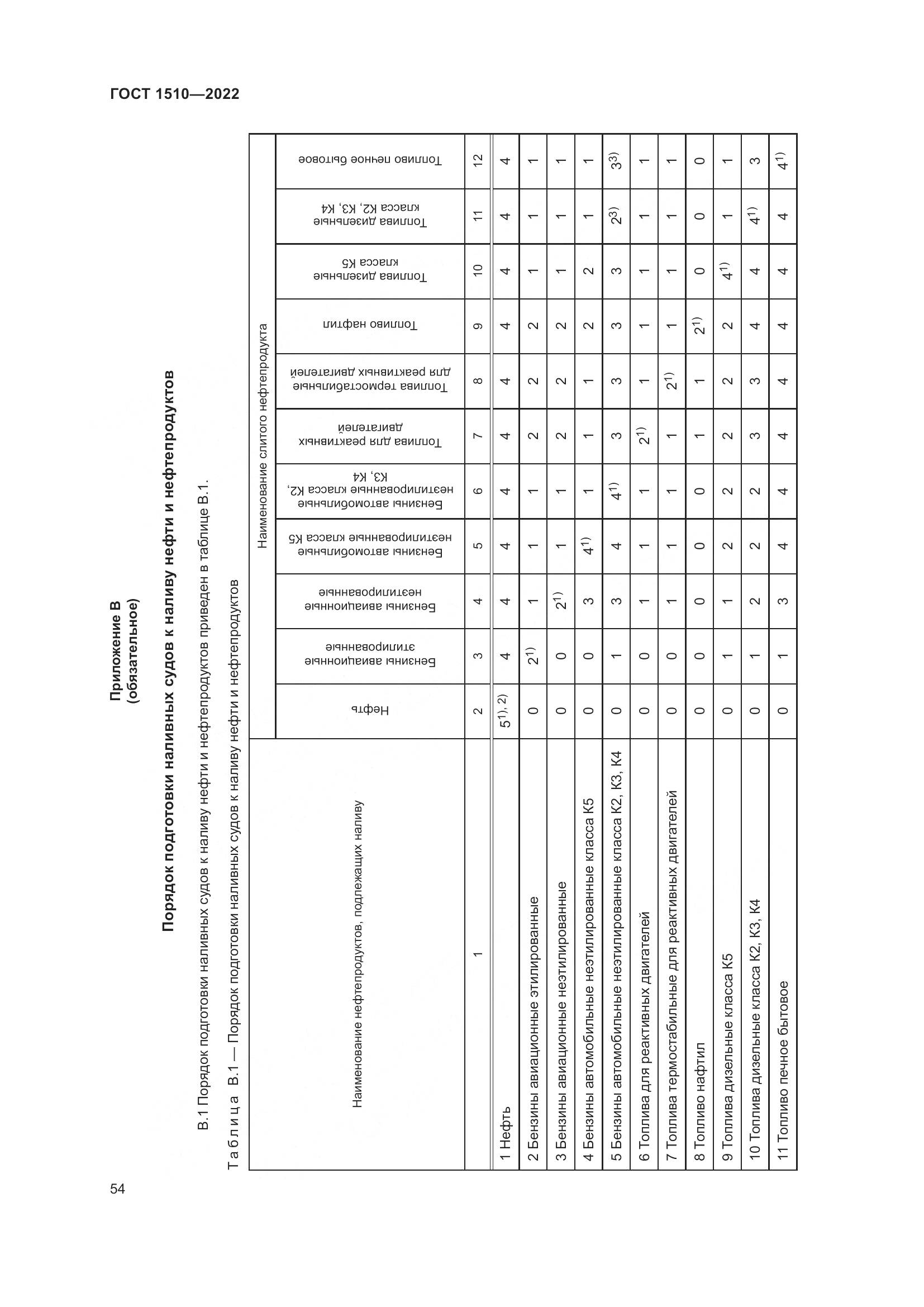ГОСТ 1510-2022, страница 60
