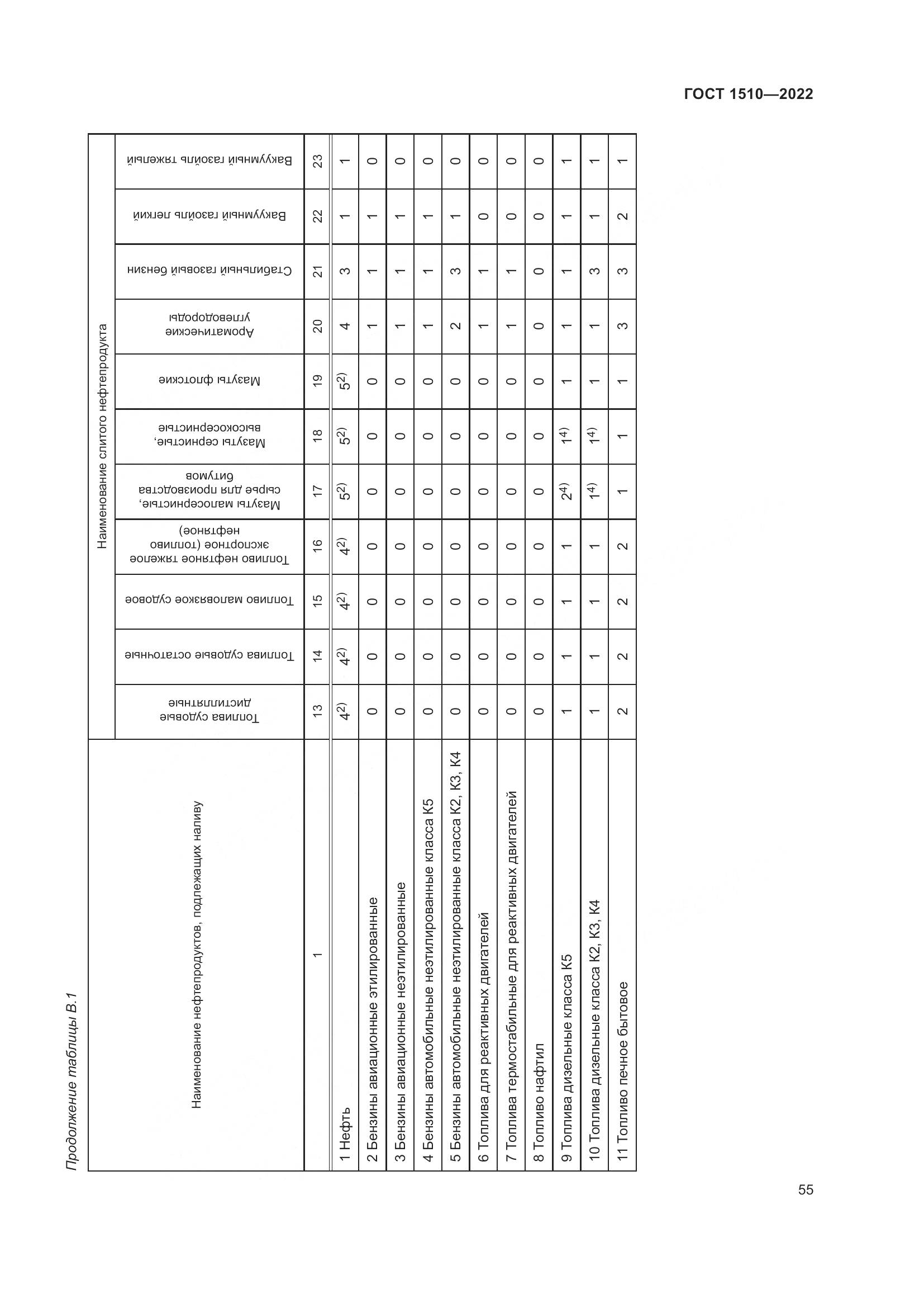ГОСТ 1510-2022, страница 61