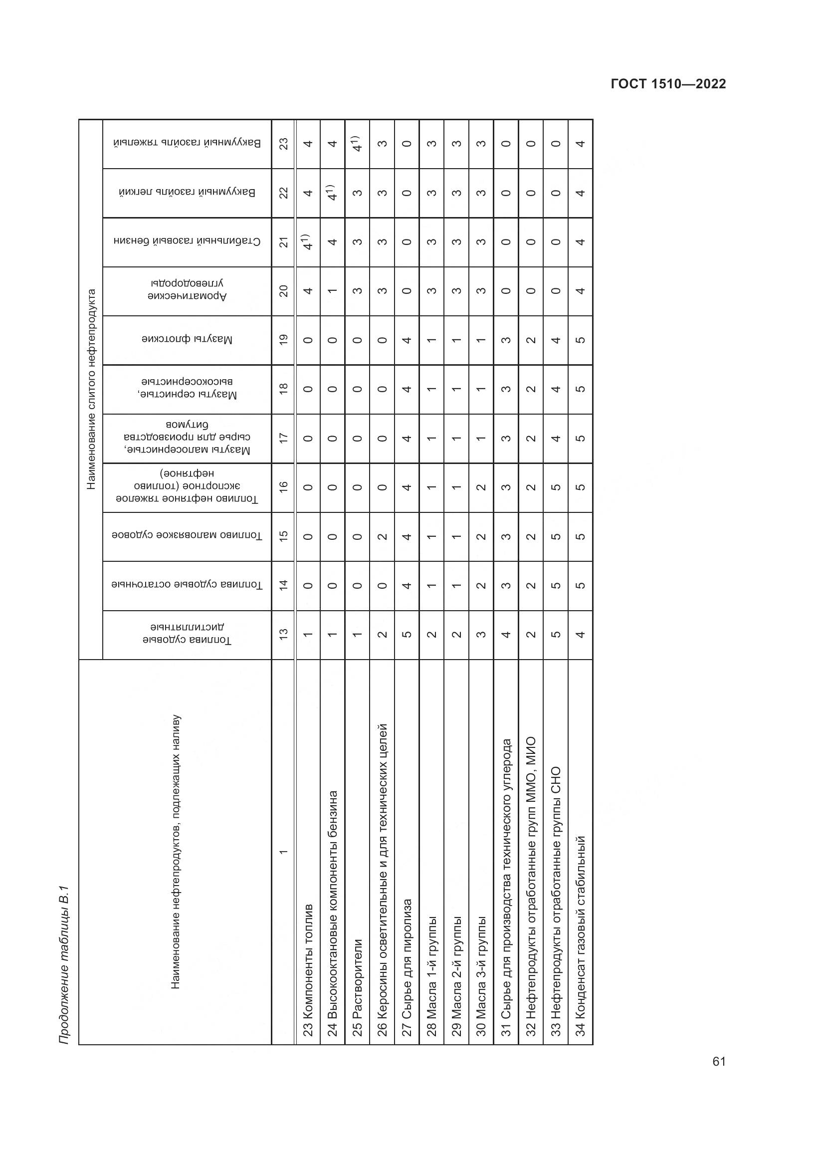 ГОСТ 1510-2022, страница 67