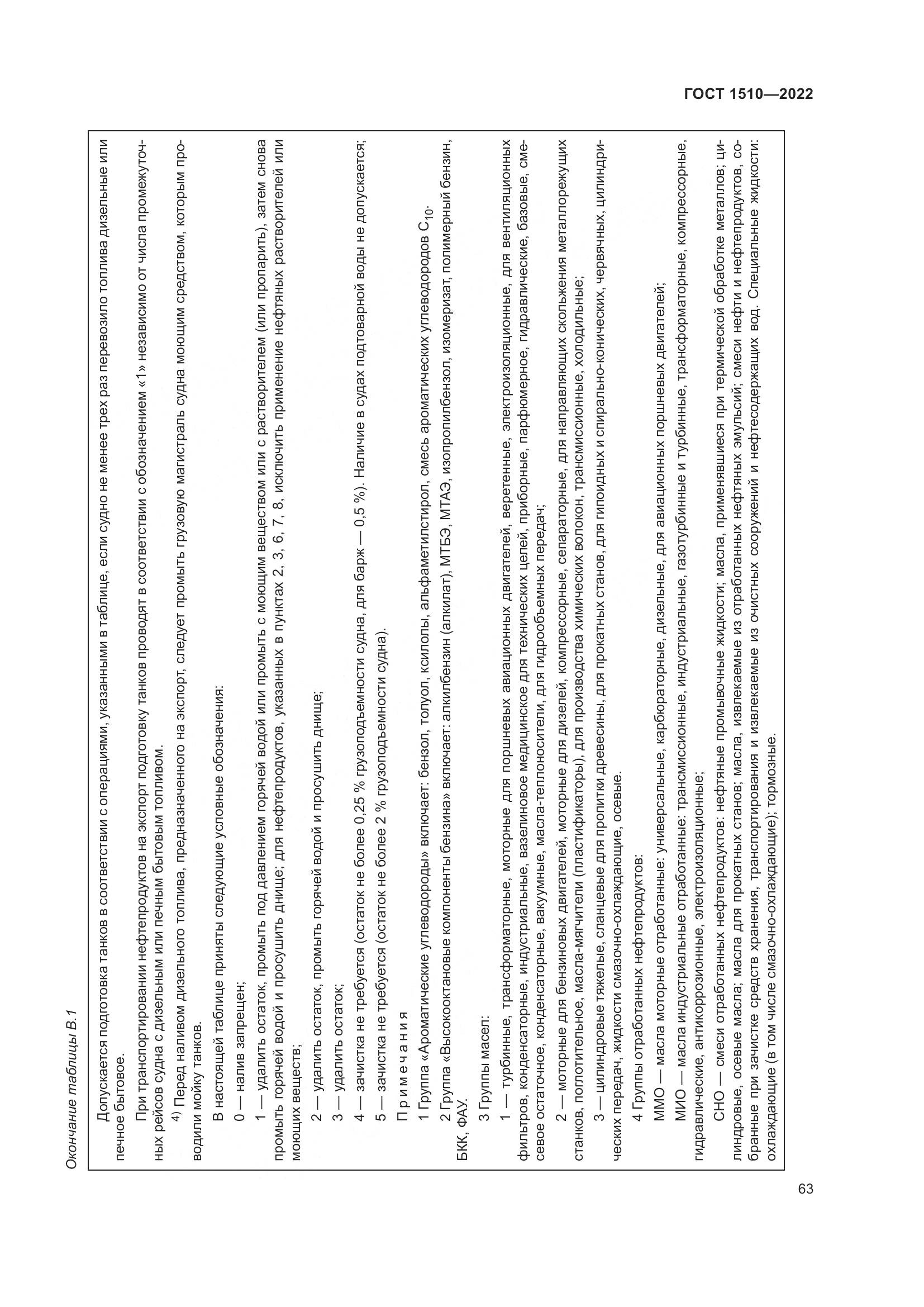ГОСТ 1510-2022, страница 69