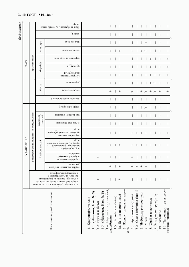 ГОСТ 1510-84, страница 11