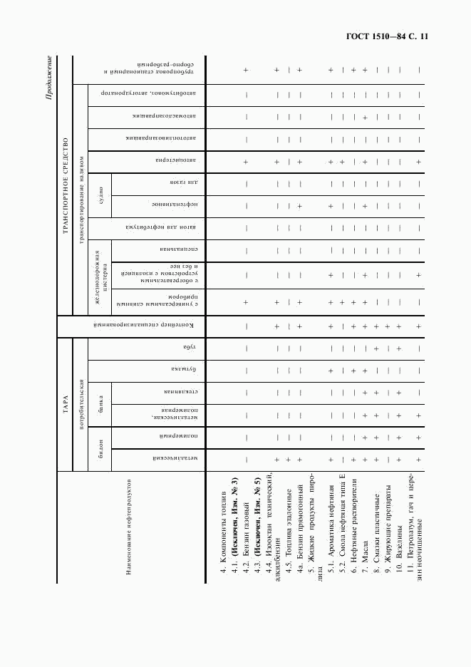 ГОСТ 1510-84, страница 12