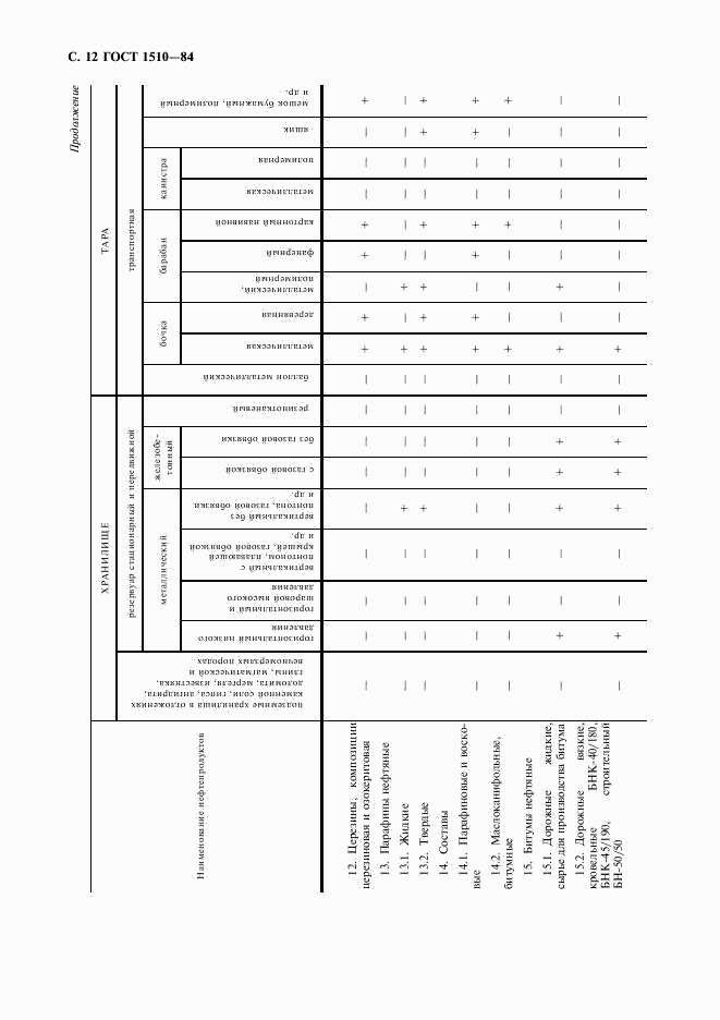 ГОСТ 1510-84, страница 13