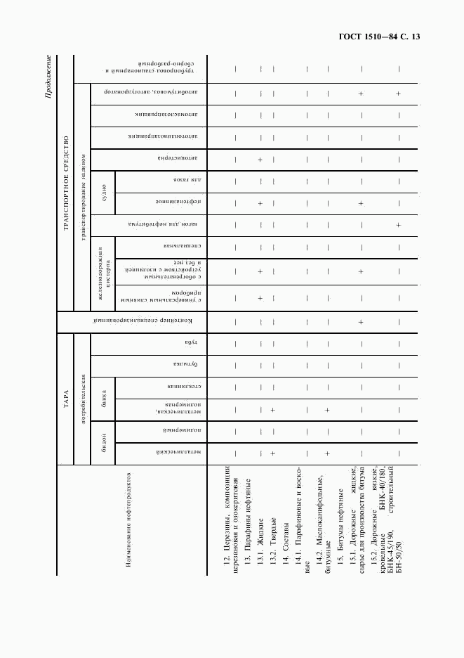 ГОСТ 1510-84, страница 14