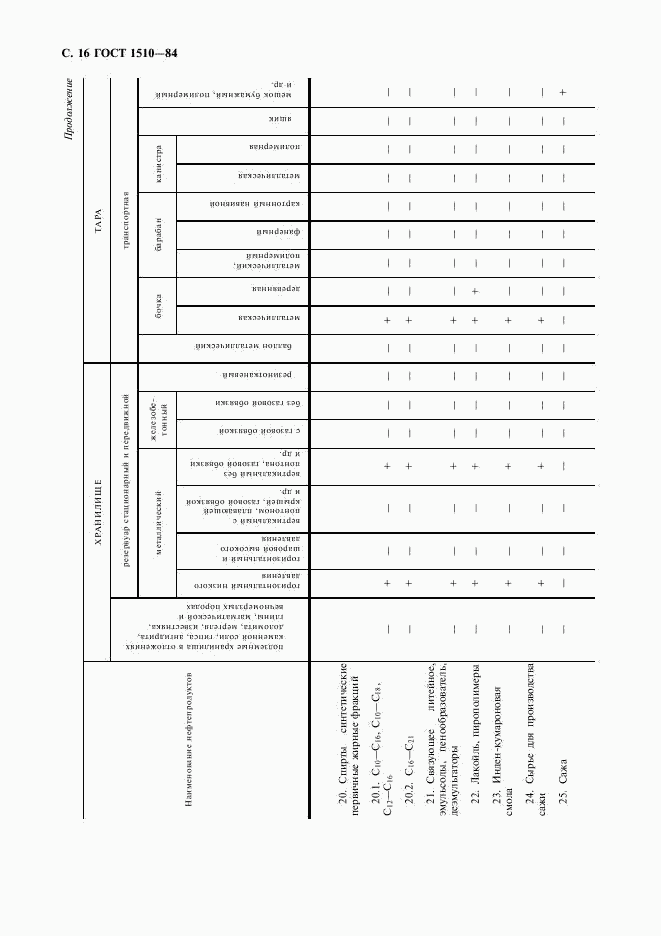 ГОСТ 1510-84, страница 17