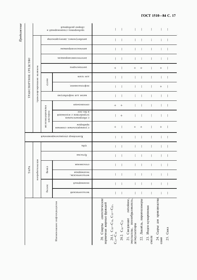 ГОСТ 1510-84, страница 18