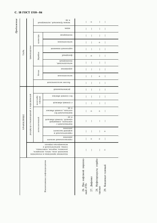 ГОСТ 1510-84, страница 19