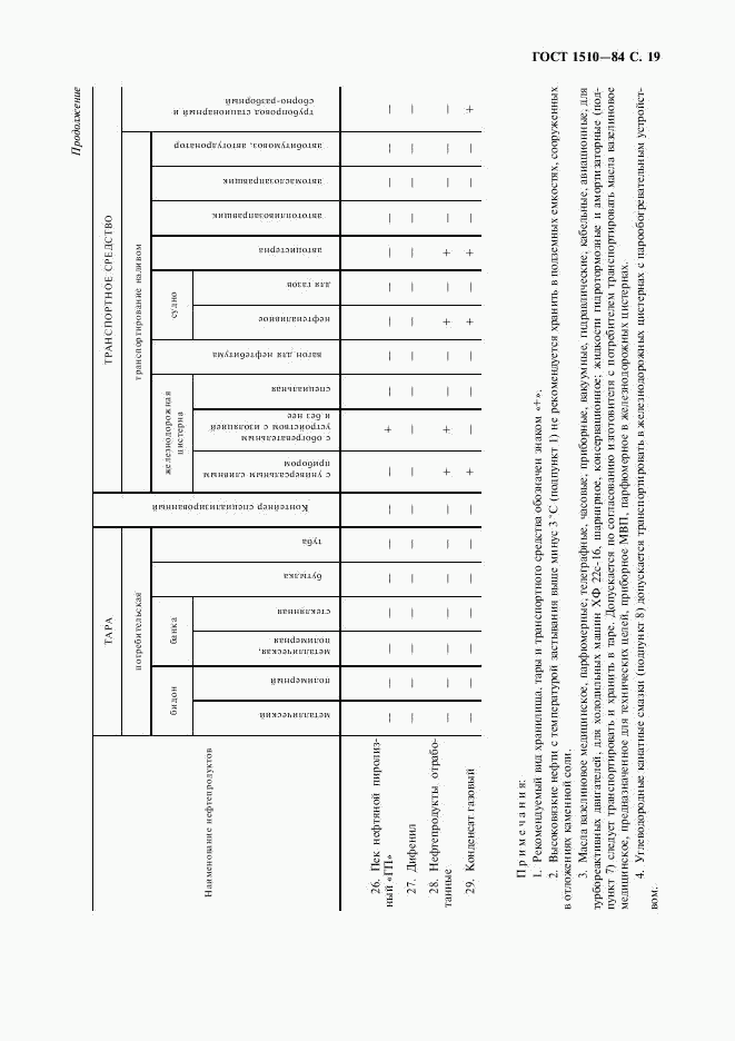 ГОСТ 1510-84, страница 20