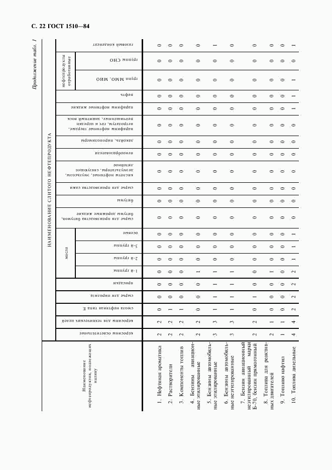 ГОСТ 1510-84, страница 23