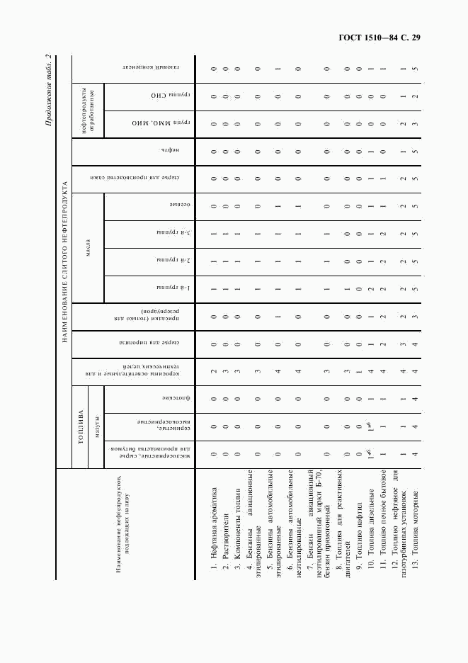 ГОСТ 1510-84, страница 30