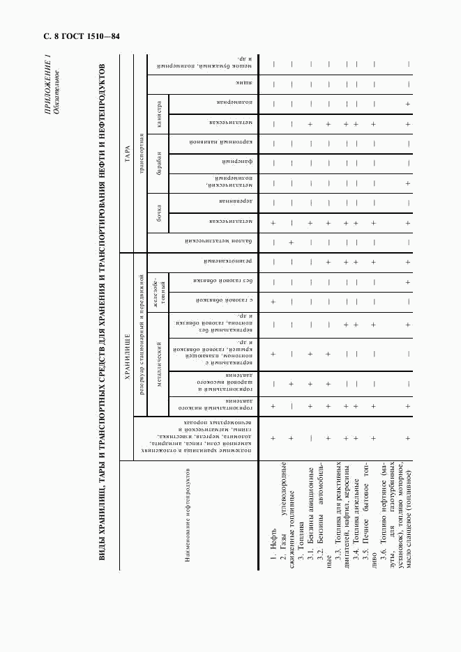 ГОСТ 1510-84, страница 9