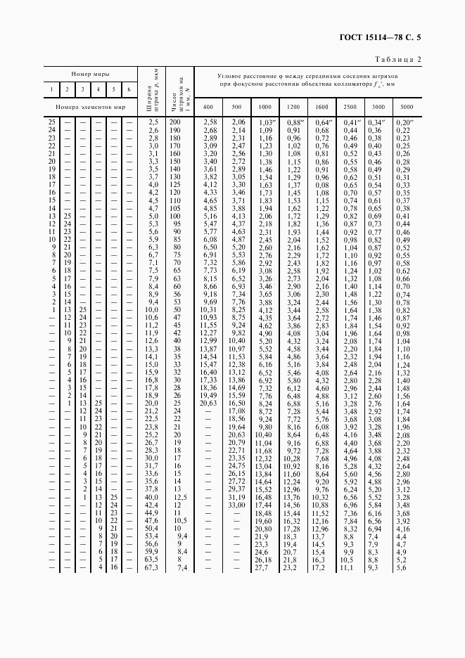 ГОСТ 15114-78, страница 7