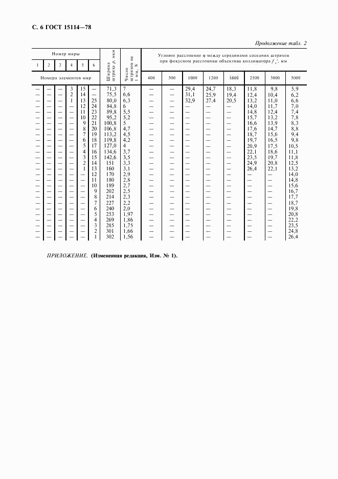 ГОСТ 15114-78, страница 8