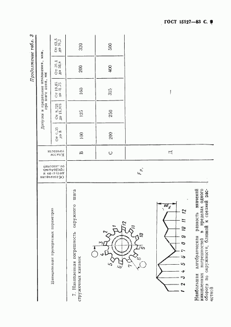 ГОСТ 15127-83, страница 10