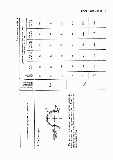 ГОСТ 15127-83, страница 12