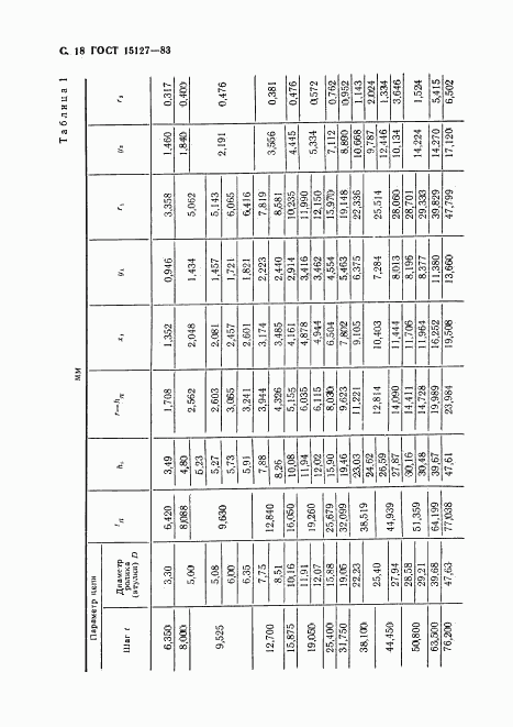 ГОСТ 15127-83, страница 19