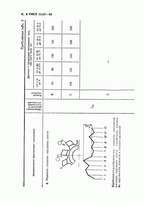 ГОСТ 15127-83, страница 9