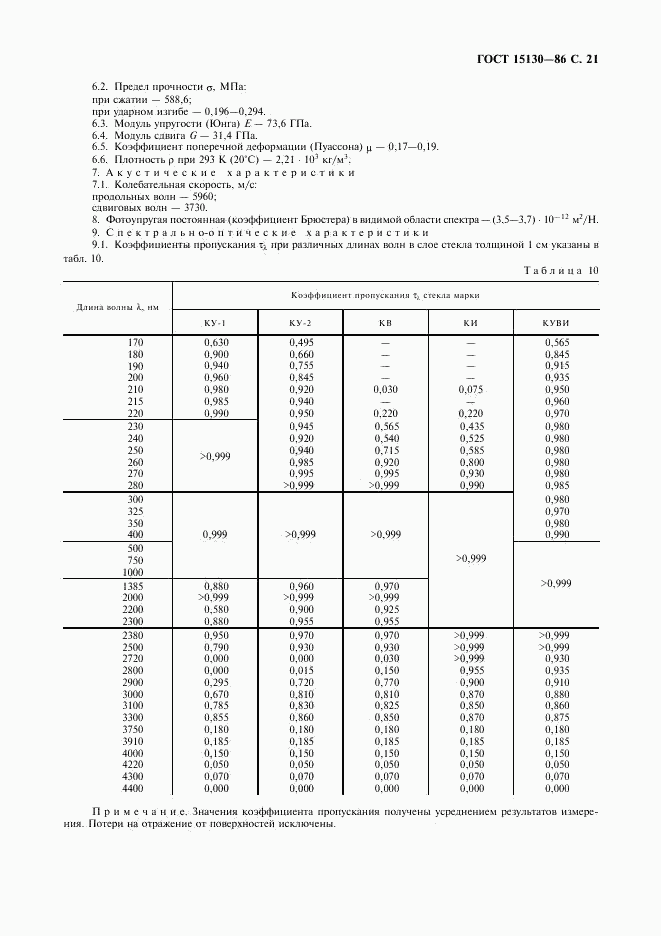 ГОСТ 15130-86, страница 22