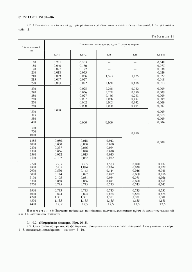 ГОСТ 15130-86, страница 23