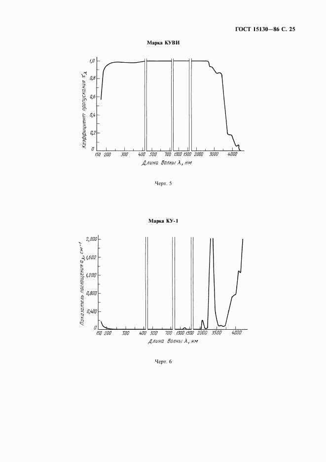 ГОСТ 15130-86, страница 26