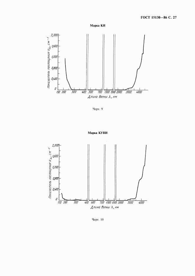 ГОСТ 15130-86, страница 28
