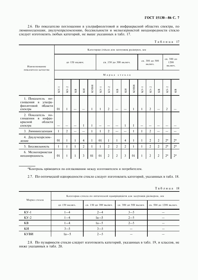 ГОСТ 15130-86, страница 8