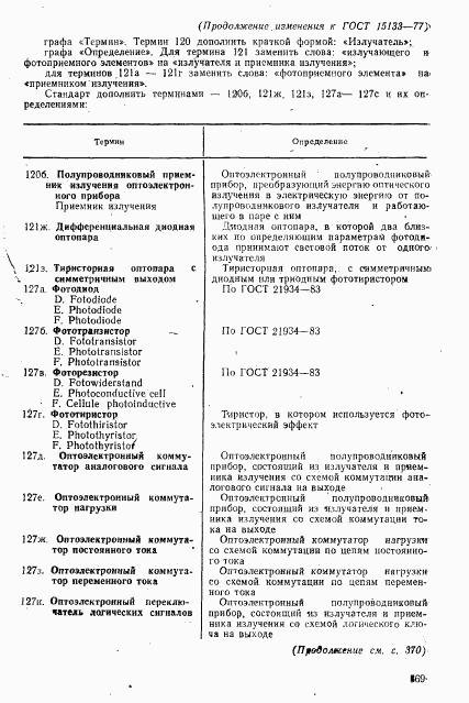 ГОСТ 15133-77, страница 34