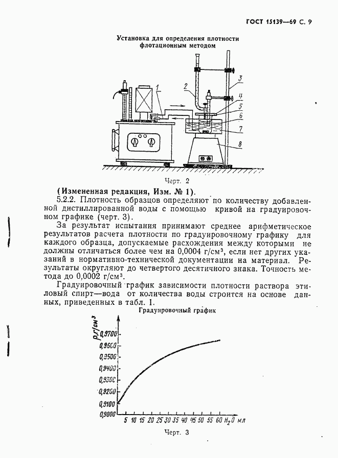 ГОСТ 15139-69, страница 10