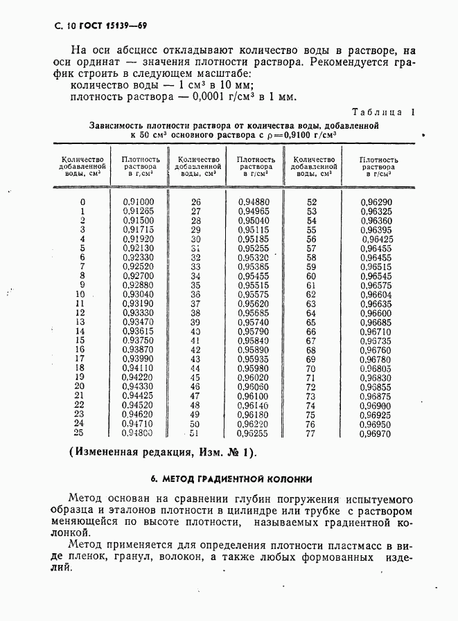 ГОСТ 15139-69, страница 11