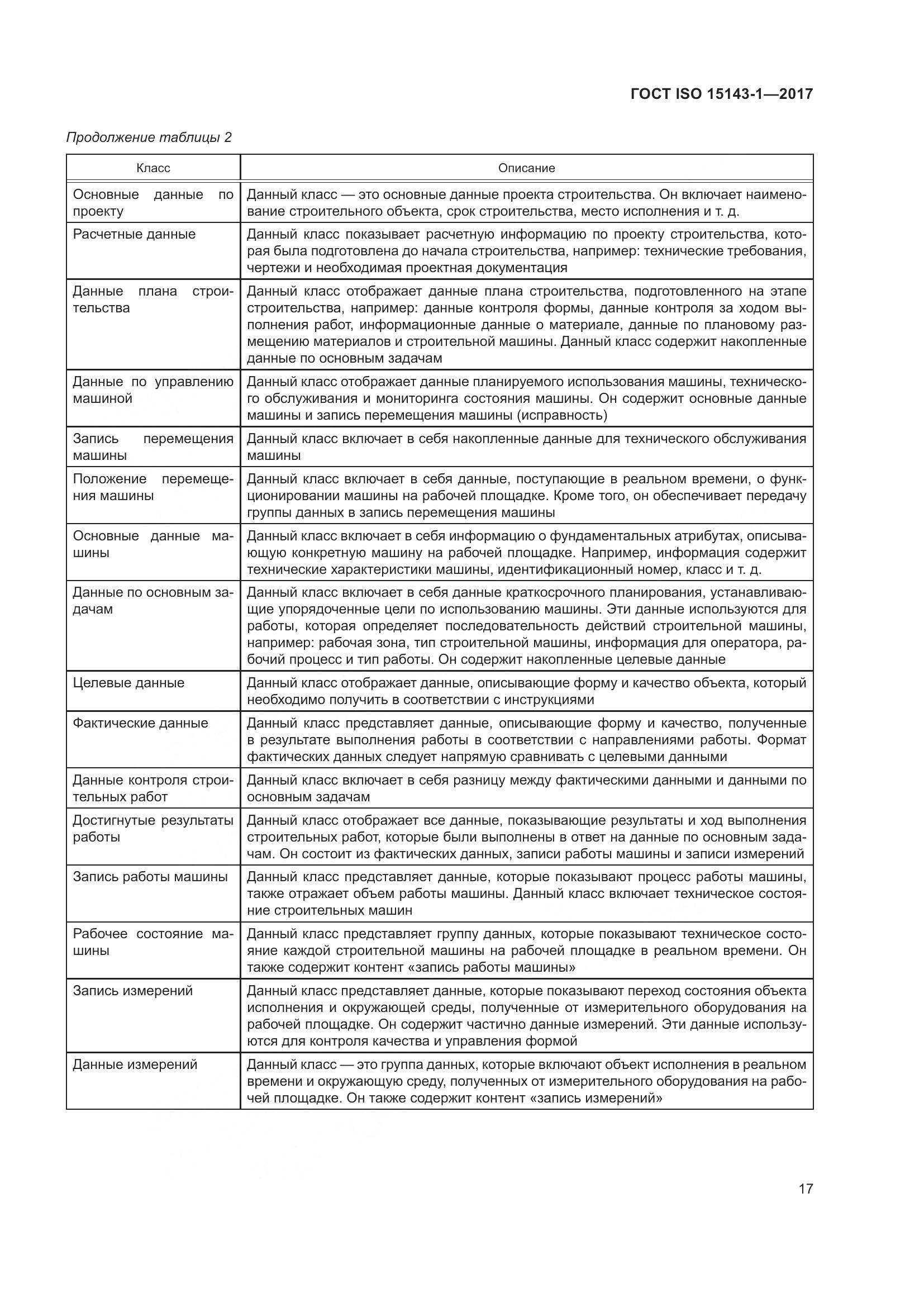 ГОСТ ISO 15143-1-2017, страница 24