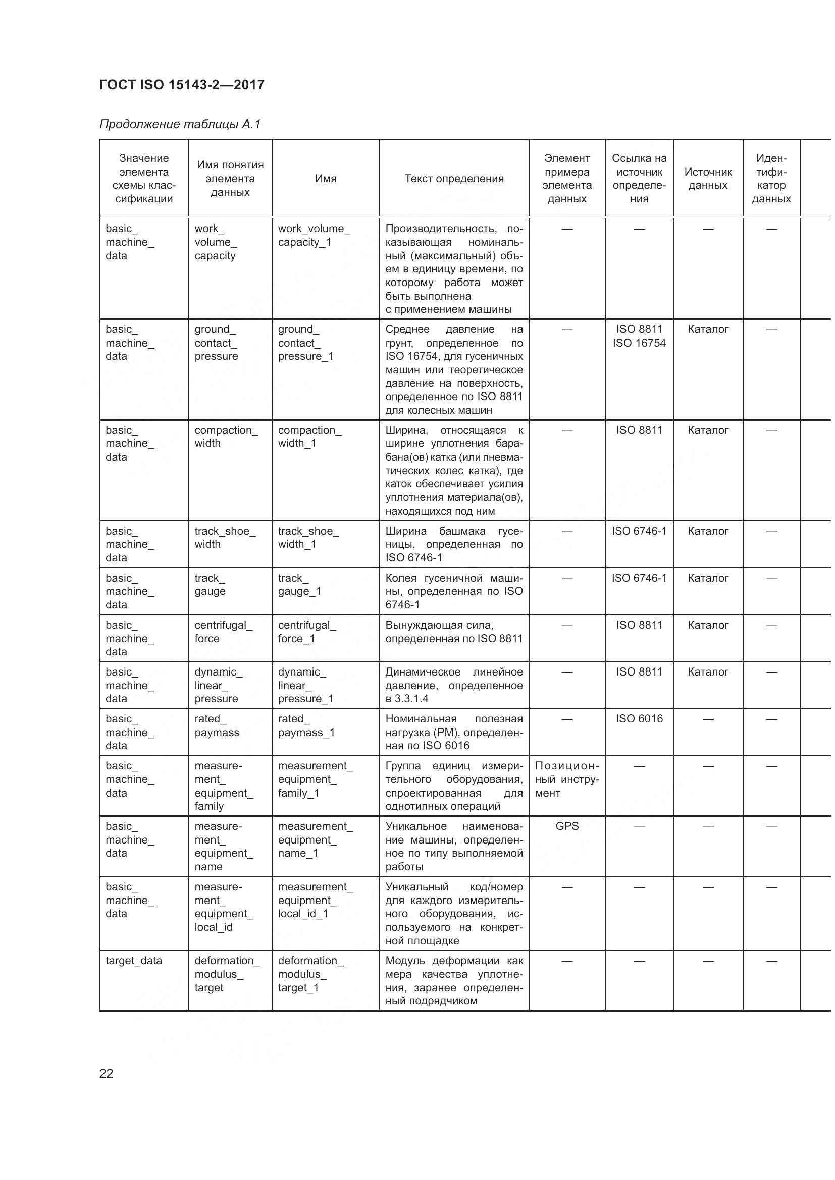 ГОСТ ISO 15143-2-2017, страница 29