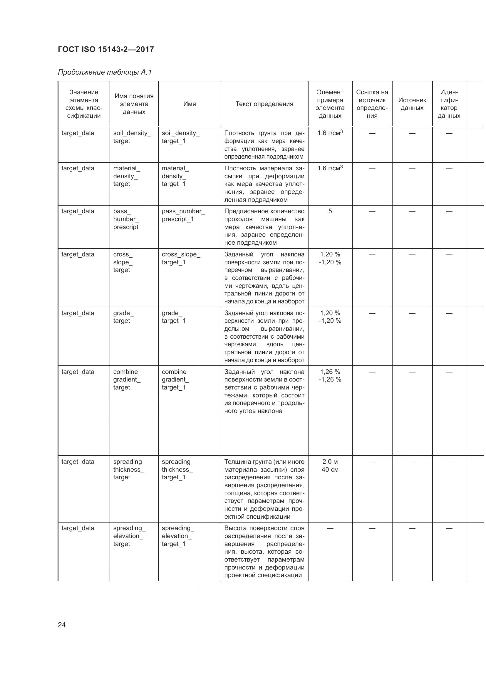 ГОСТ ISO 15143-2-2017, страница 31