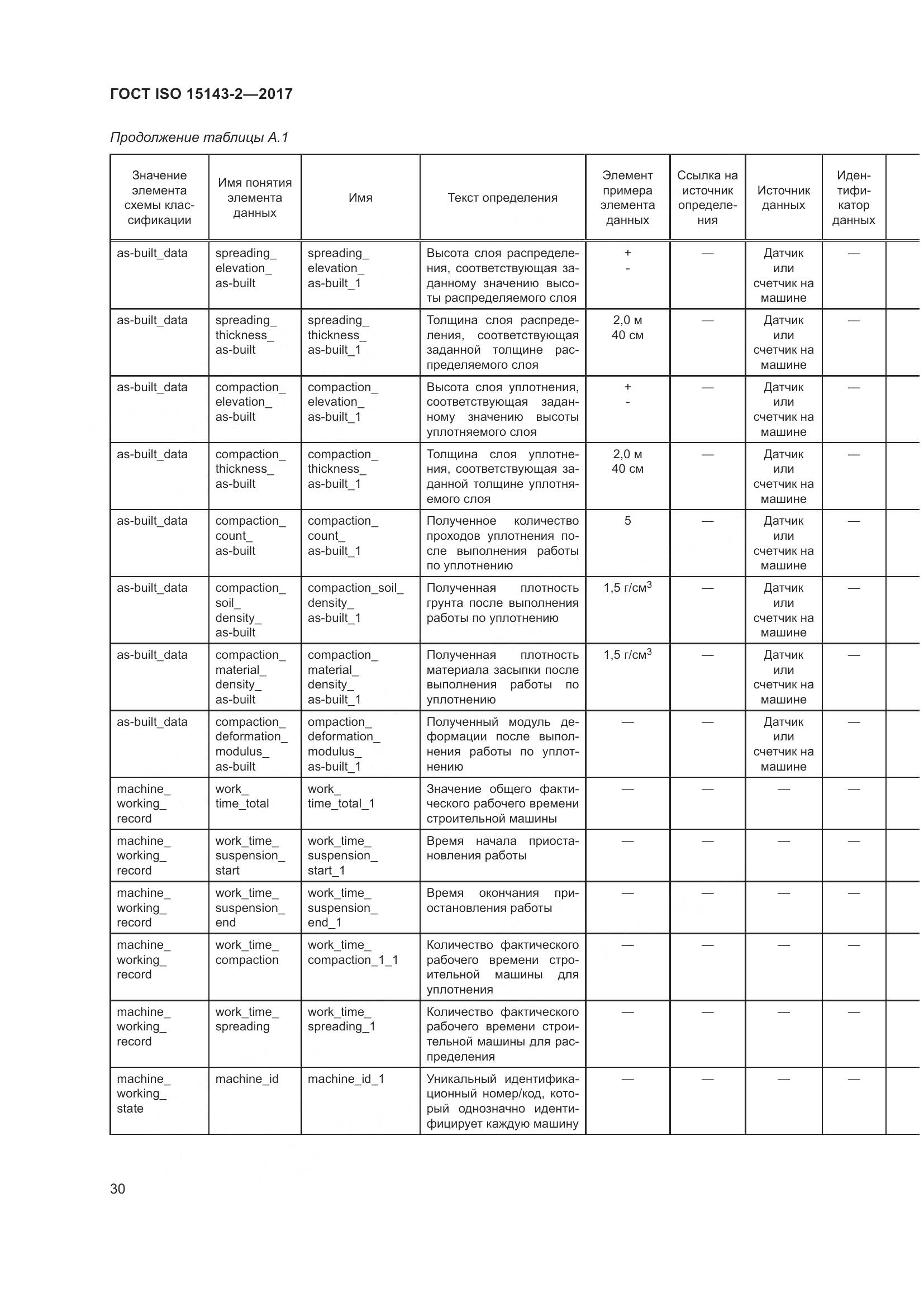 ГОСТ ISO 15143-2-2017, страница 37