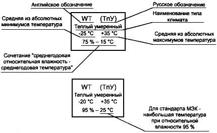 ГОСТ 15150-69 Машины, приборы и другие технические изделия. Исполнения для различных климатических районов. Категории, условия эксплуатации, хранения и транспортирования в части воздействия климатических факторов внешней среды (с Изменениями N 1, 2, 3, 4, 5)