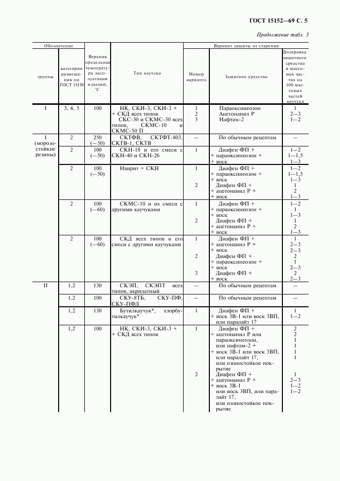 ГОСТ 15152-69, страница 6