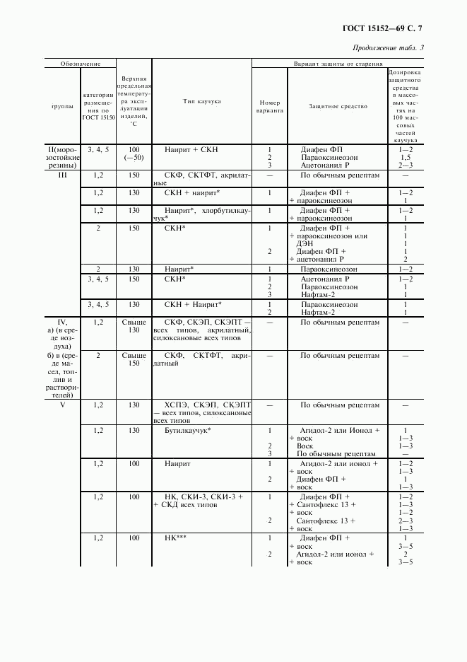 ГОСТ 15152-69, страница 8