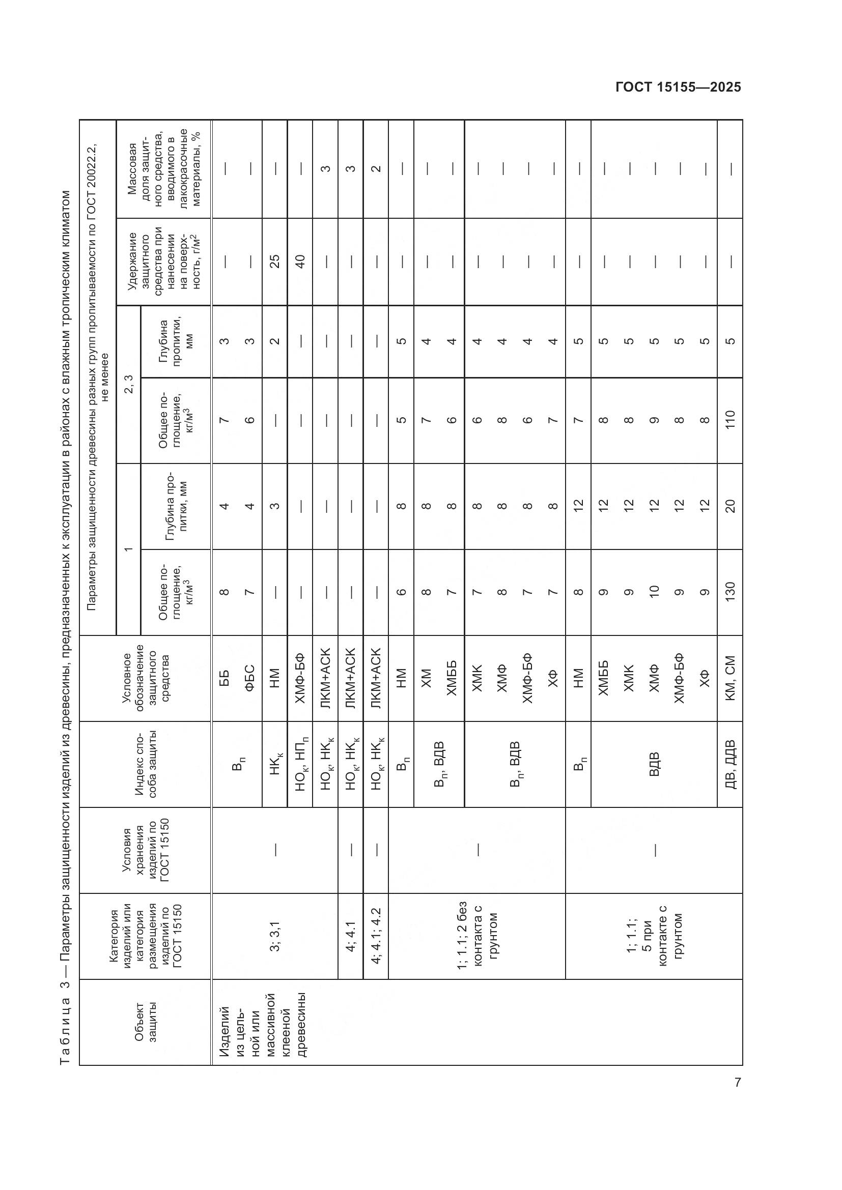 ГОСТ 15155-2025, страница 11