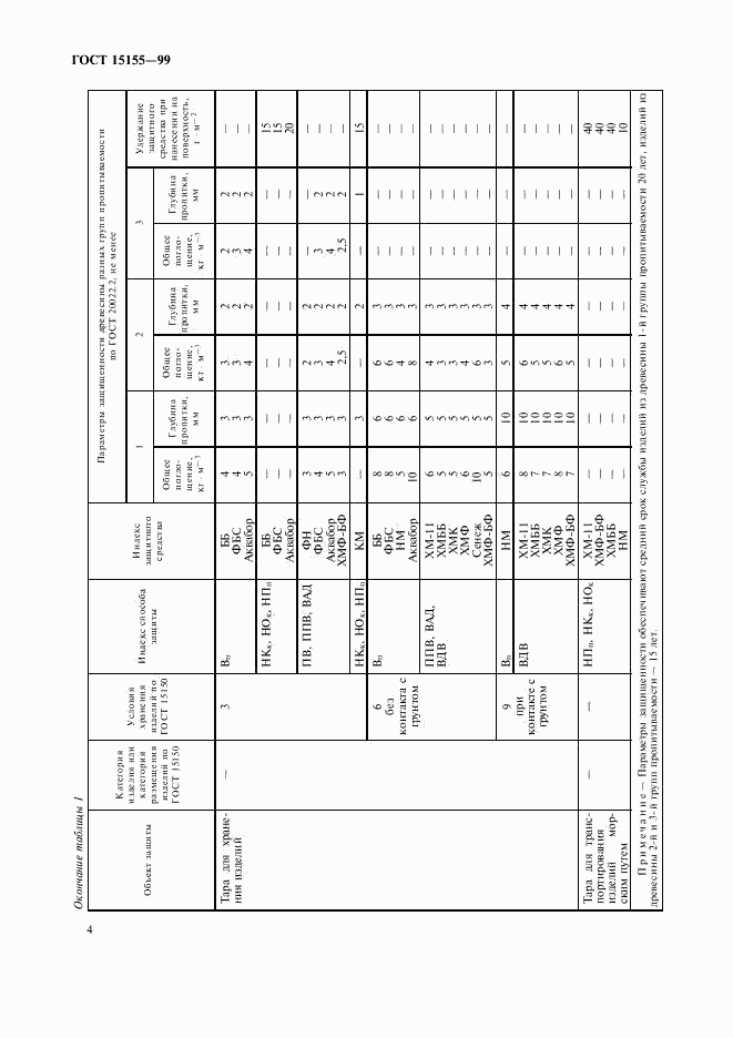 ГОСТ 15155-99, страница 7