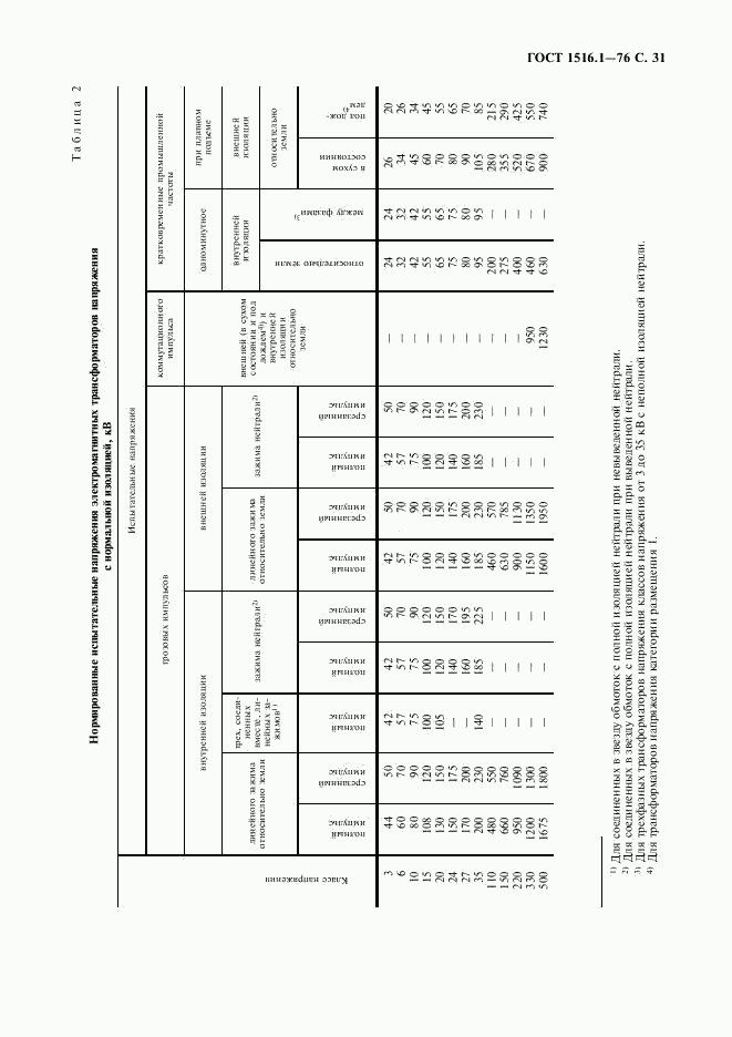 ГОСТ 1516.1-76, страница 33