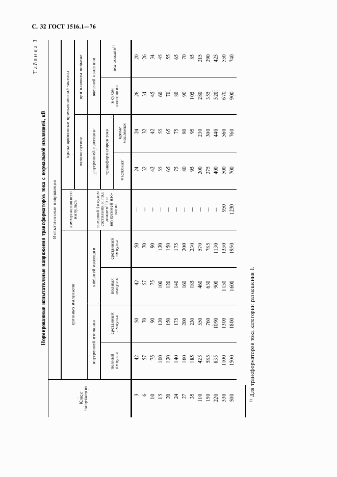 ГОСТ 1516.1-76, страница 34