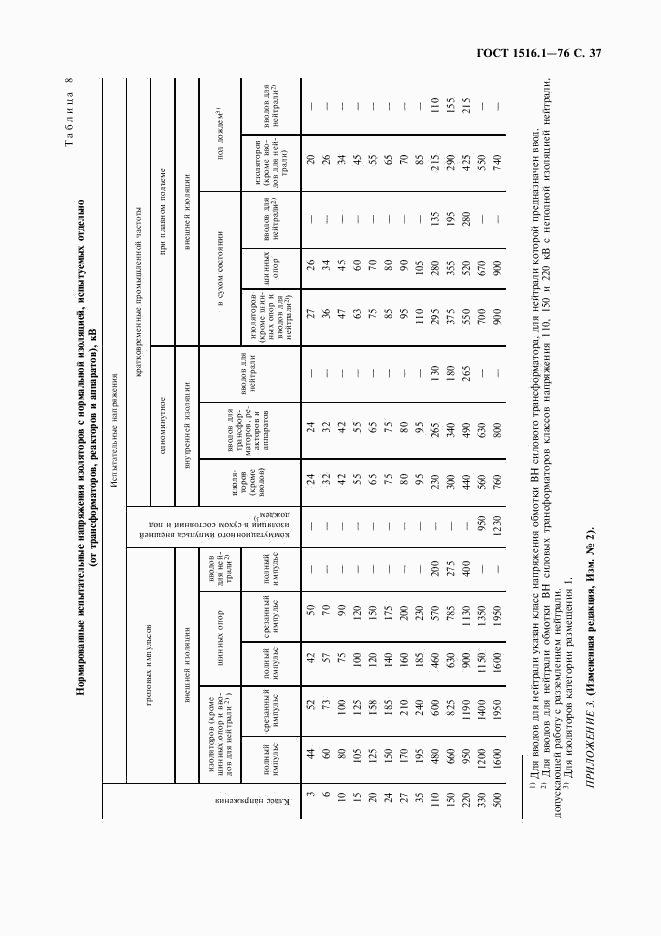 ГОСТ 1516.1-76, страница 39