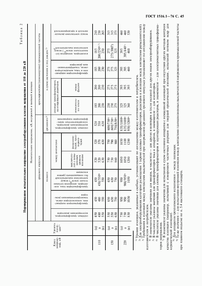 ГОСТ 1516.1-76, страница 47