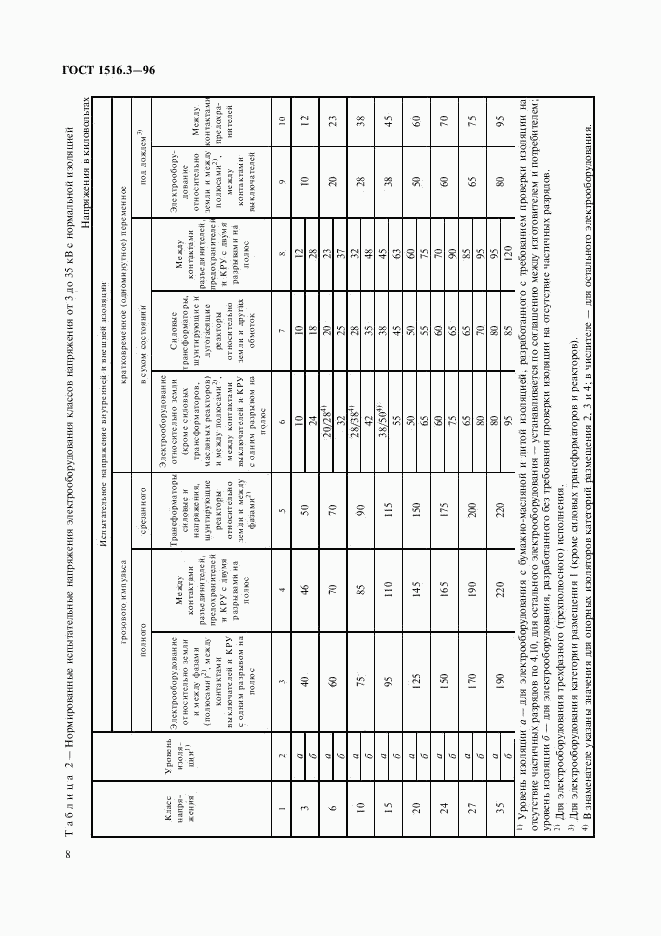 ГОСТ 1516.3-96, страница 12