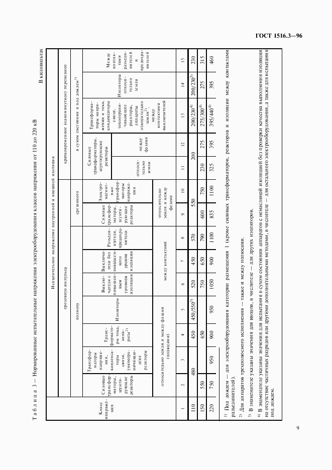 ГОСТ 1516.3-96, страница 13